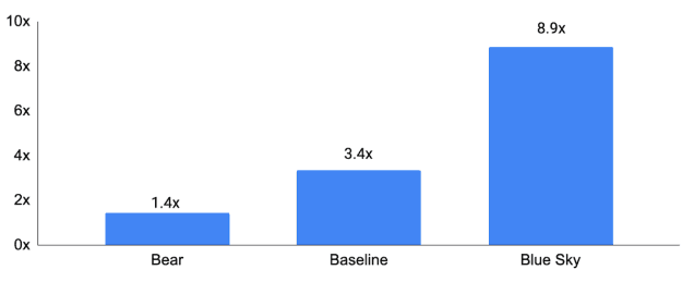 graph