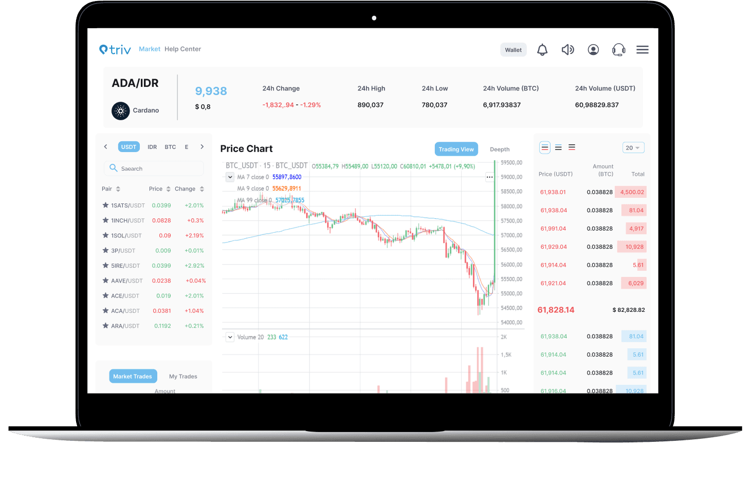 HODL Cardano