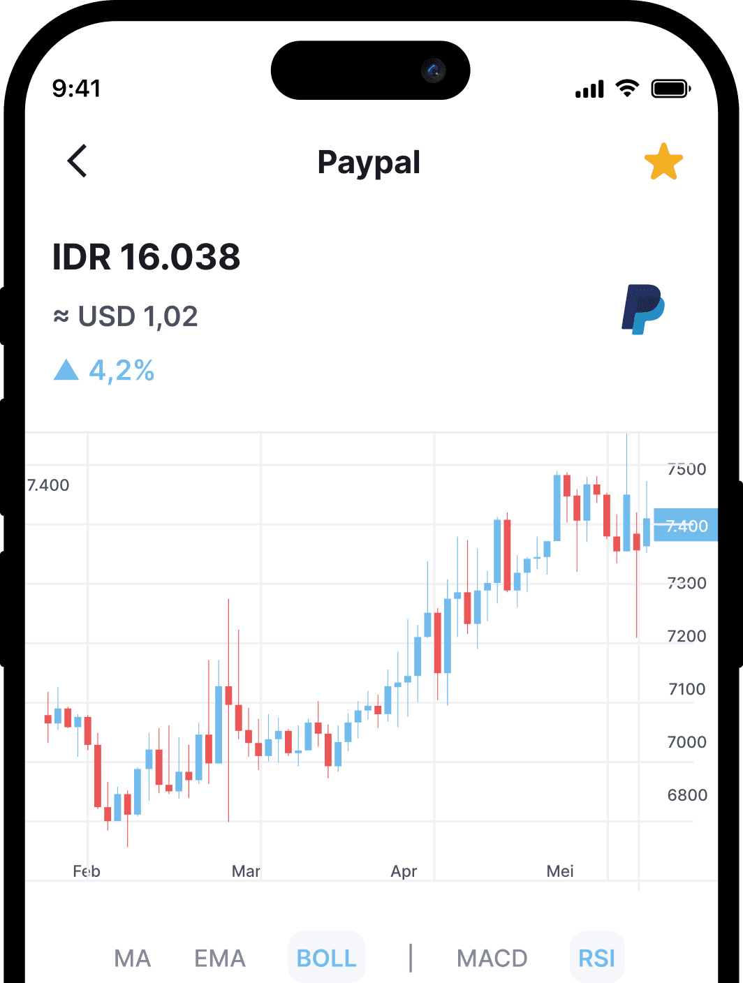 Beli Saldo Paypal 24 Jam